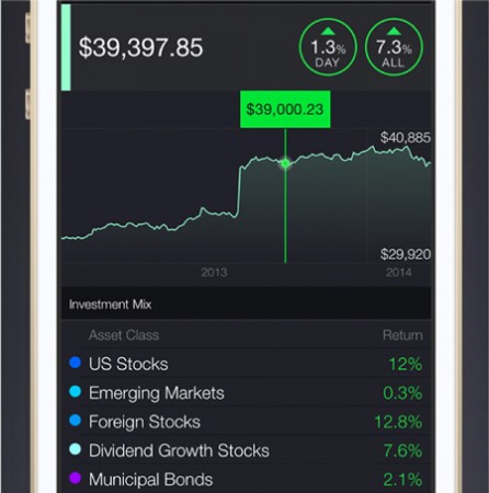 Portable Wealth Managers | CSQ | C-Suite Quarterly