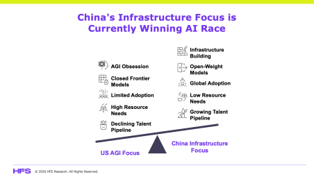 Diagram China - HFS - CSQ - C-Suite Quarterly